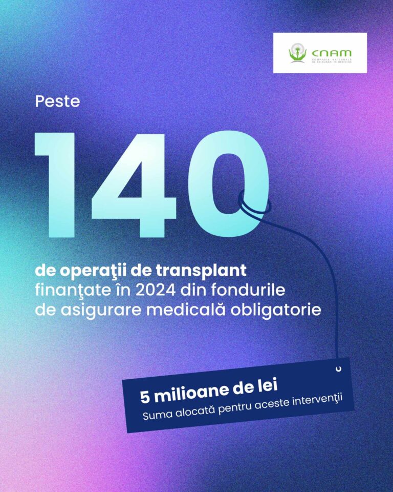 143 de operații de transplant realizate în 2024 cu finanțare din asigurările medicale