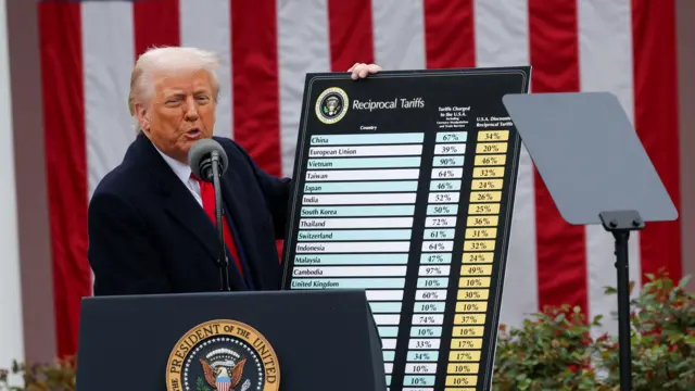 (foto) SUA impun o taxă vamală, pentru Moldova, mai mare decât țărilor UE